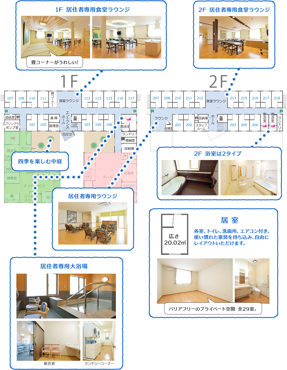 1F 居住者専用食堂ラウンジ　畳コーナーがうれしい！　2F 居住者専用食堂ラウンジ　2F 浴室は２タイプ　居室 各室、トイレ、洗面所、エアコン付き。使い慣れた家具を持ち込み、自由にレイアウトいただけます。 広さ20.02m2 バリアフリーのプライベート空間 全29室。　四季を楽しむ中庭　居住者専用ラウンジ　居住者専用大浴場　畳コーナー　食堂ラウンジ　談話室　スプリンクラー　ポンプ室　倉庫　管理室　エントランスホール　風除室　脱衣室　ランドリー　機械室　収納庫　食堂ラウンジ　ラウンジ　喫煙室　収納庫　スタッフルーム　ホール　脱衣室　脱衣室　ランドリー