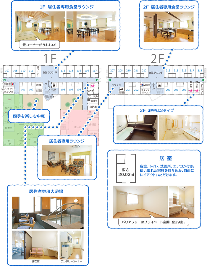 1F 居住者専用食堂ラウンジ　畳コーナーがうれしい！　2F 居住者専用食堂ラウンジ　2F 浴室は２タイプ　居室 各室、トイレ、洗面所、エアコン付き。使い慣れた家具を持ち込み、自由にレイアウトいただけます。 広さ20.02m2 バリアフリーのプライベート空間 全29室。　四季を楽しむ中庭　居住者専用ラウンジ　居住者専用大浴場　畳コーナー　食堂ラウンジ　談話室　スプリンクラー　ポンプ室　倉庫　管理室　エントランスホール　風除室　脱衣室　ランドリー　機械室　収納庫　食堂ラウンジ　ラウンジ　喫煙室　収納庫　スタッフルーム　ホール　脱衣室　脱衣室　ランドリー